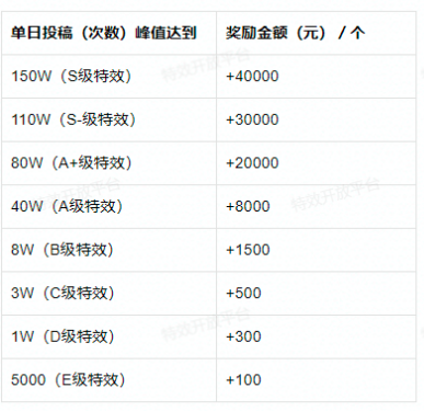 图片[2]-项目拆解02 抖音特效师