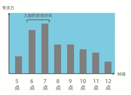 为什么精英都是时间控？【上篇】-前行者团队