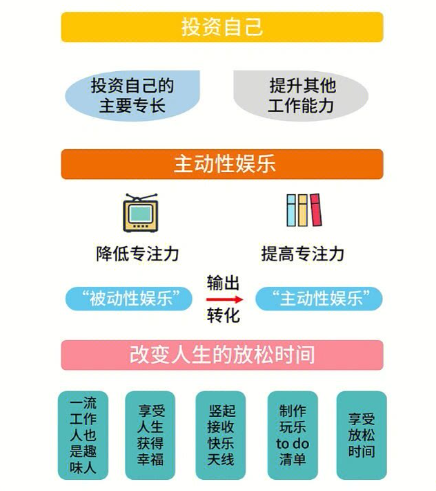 为什么精英都是时间控？【下篇】-前行者团队