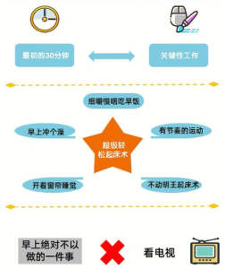 为什么精英都是时间控？【中篇】-前行者团队