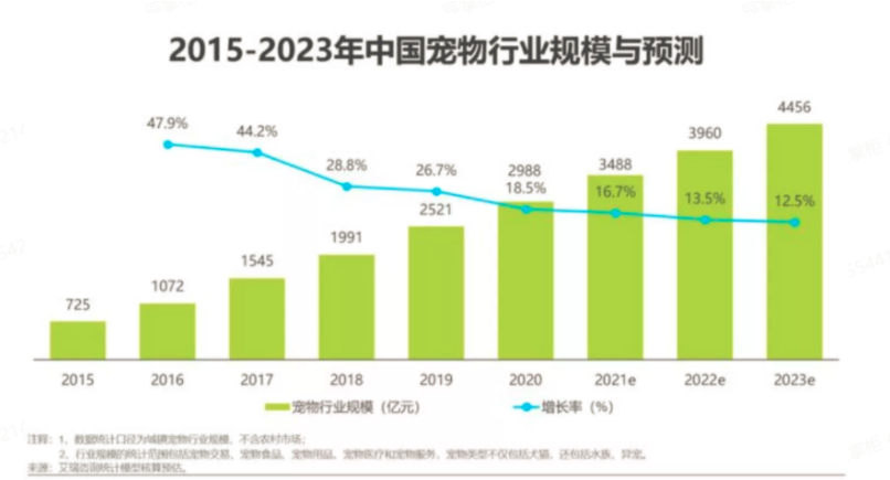 图片[2]-项目拆解22 抖音宠物号-前行者团队
