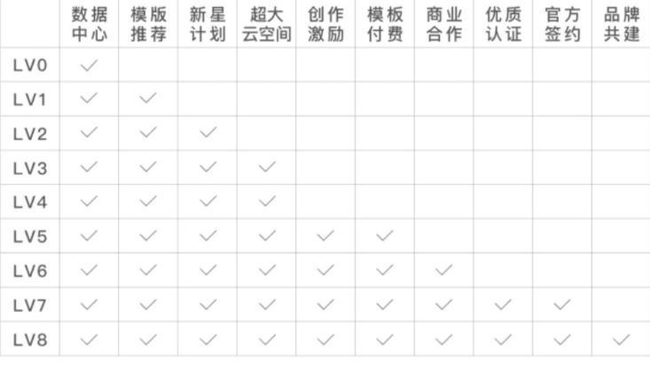 图片[4]-项目拆解27剪映投稿变现-前行者团队