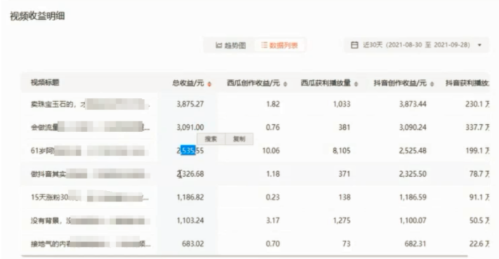 图片[4]-项目拆解16中视频伙伴计划-前行者团队