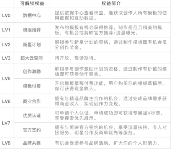 图片[5]-项目拆解27剪映投稿变现-前行者团队