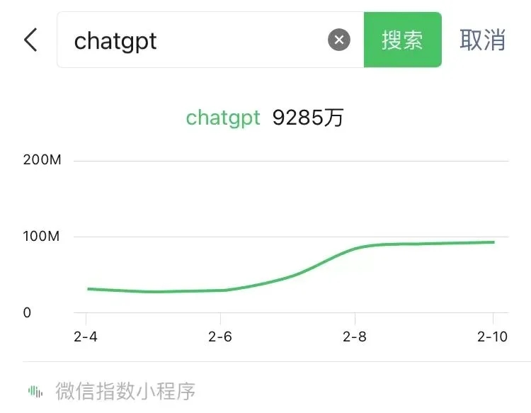 图片[2]-chatgpt掘金项目，注册教程+热点赚钱玩法！