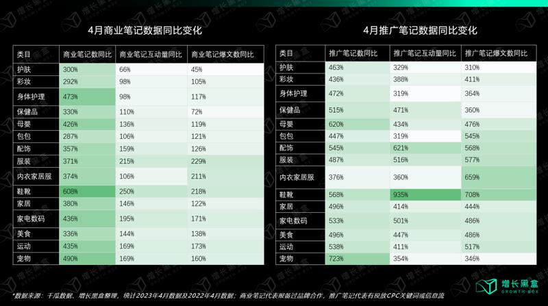 小红书接广告，到底值不值得做?-前行者团队