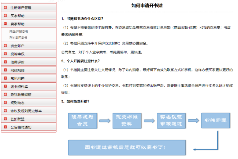 图片[7]-二手图书项目变现思路: 利用信息差一单赚100+